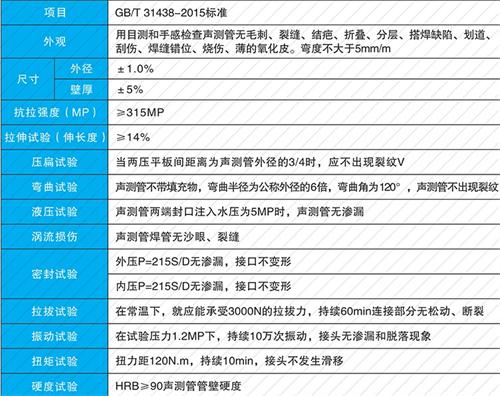 顺河回族法兰式声测管现货性能特点
